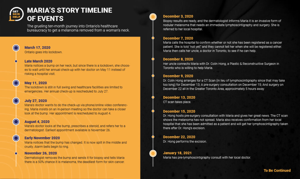 maria's story timeline of events two Centimetres