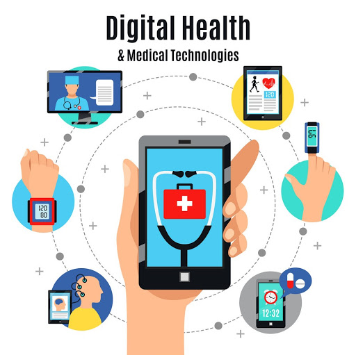 Graphic showing the different elements that make-up Digital Health