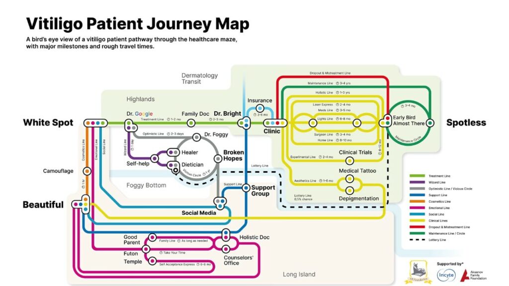 Vitiligo Patient Journey Map by VRf